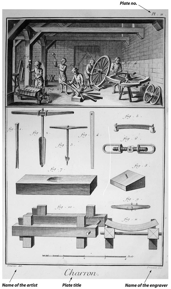 Plates of the Encyclopaedia