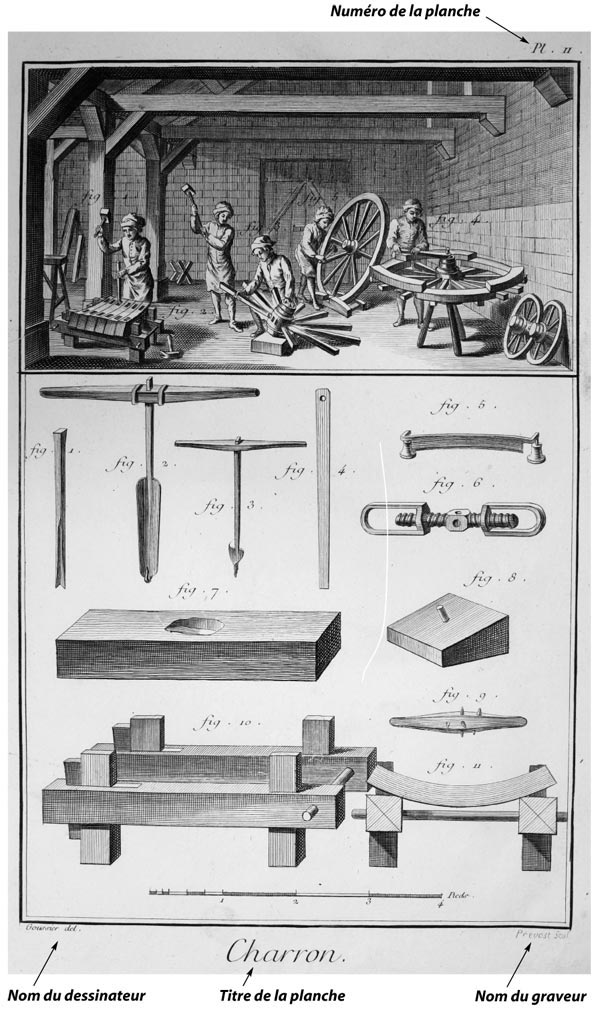 Planche de l'Encyclopédie